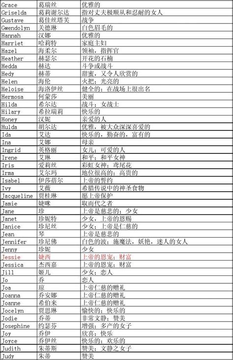 女性英文名字大全|女生英文名字｜400個英文名字及意思最齊清